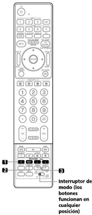 TV INPUT 1 2 3 ANT HOM 4 5 6 7 VOCAN HUICTION DISPLAY PC SIZE SALUNION COM MENU MENU SALUEN TV GUIDE INFO DVD OF MENU DAY + ENTER PAGE + DAY - TIME CONTROL RETURN FONORTE CH 1 2 3 4 5 6 7 8 9 0 CH INTU CH RETURN VOL CH RETURN - - - - - - - - - - - - - - - - - - - - - - - - - - - - - - - - - - - - - - - - - - - - - - - - - - - - - - - - - - - - - - - - - - - - - - - - - - - - - - - - - - - - - - - - - - - - - - - - - - - - - - - - - - - - - - - - - - - - - - - - - - - - - - - - - - - - - - - - - - - - - - - - - - - - - - - 1 2 3 4 5 6 7 8 9 0 CH INTU CH RETURN VOL CH RETURN RECOVER VOL BPO SPOT FLOWLED SHAP SWITCH EAFE MTS CDS VERS IT+ - / - / - / - Interruptor de modo (los botones funcionan en cualquier posición)