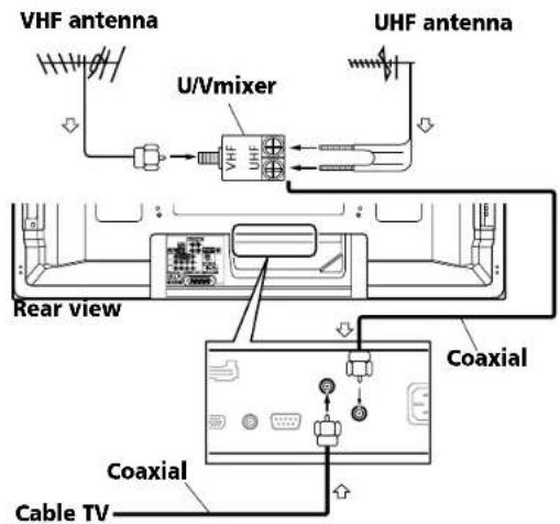 PIONEER PDP5080HD - Cable connections for watching digital and/or conventional TV channels - 1