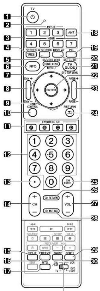 PIONEER PDP5080HD - Boîtier de télécommande - 1