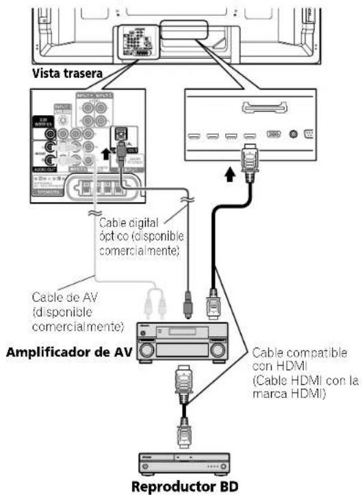 Vista trasera Cable digital ópt-co (disponible comercialmente) Cable de AV (disponible comercialmente) Amplificador de AV Cable compatible con HDMI (Cable HDMI con la marca HDMI) Reproductor BD