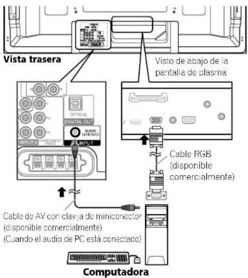 Vista trasera Visto de abajo de la pantalla de plasma Cable RGB (disponible comercialmente) Cable de AV con clavía de miniconector (disponible comercialmente) (Cuando el audio de PC está conectado) Computadora