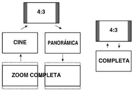 PIONEER PDP5080HD - Ajustes y configuraciones - 1