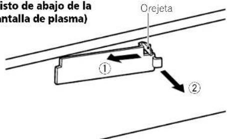 isto de abajo de la artalla de plasma) Orejeta ① ②