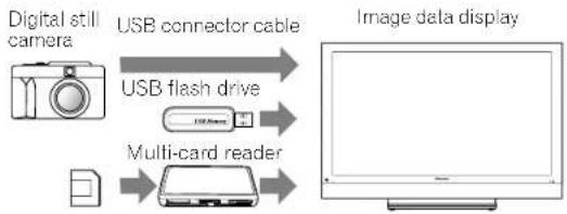 PIONEER PDP5080HD - Enjoying through USB interface (Home Gallery function) - 1
