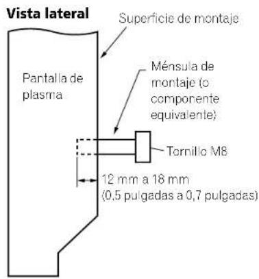 Vista lateral Superficie de montaje Ménsula de montaje (o componente equivalente) Pantalla de plasma Tornillo M8 12 mm a 18 mm (0,5 pulgadas a 0,7 pulgadas)