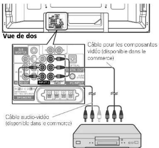 PIONEER PDP5080HD - Connexion d'un lecteur de DVD - 1