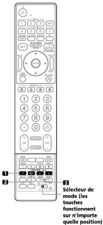 PIONEER PDP5080HD - Utilisation du boîtier de télécommande pour agir sur d'autres appareils - 1