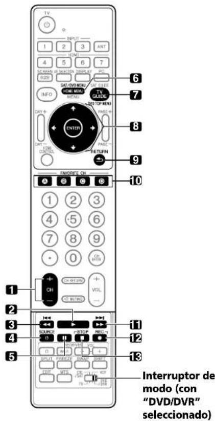 INPUT 1 2 3 ANT HDMI 4 5 6 7 SCREEN IN MULTIN INFO LAT SIZE SAT/IND MENU MENU INFO SAT/IND MENU MENU PAGE 4 DAYS+ ENTER PAGE- RETURN FAVODITE CH 1 2 3 4 -5 6 7 8 9 0 CH CH RETURN VOL - RETRO 1 2 3 4 SOURCE 10 INT. STOP REC. O B RIVID SPLIT PRINT ORDER OUT MTG /R - /R INTERRUPTOR de modo (con "DVD/DVR" seleccionado)