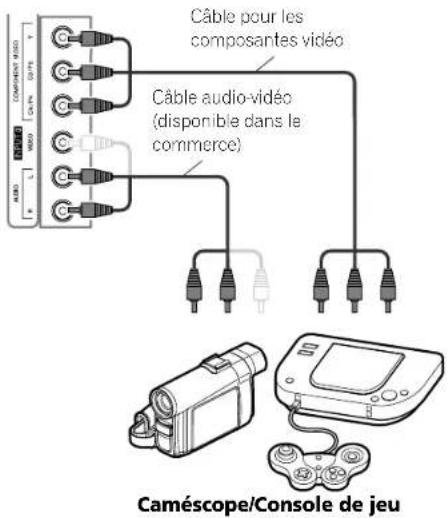 PIONEER PDP5080HD - Connexion d'une console de jeu ou d'un caméscope - 1
