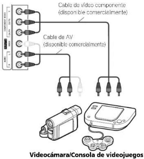 Cable de vídeo componente (disponible comercialmente) Cable de AV (disponible comercialmente) Videocámara/Consola de videojuegos