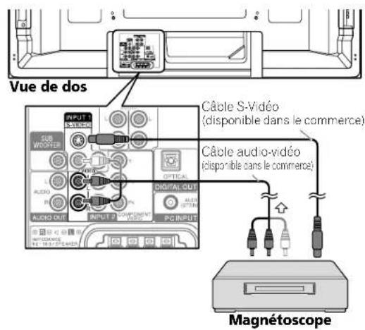 PIONEER PDP5080HD - Connexion d'un magnétoscope - 1
