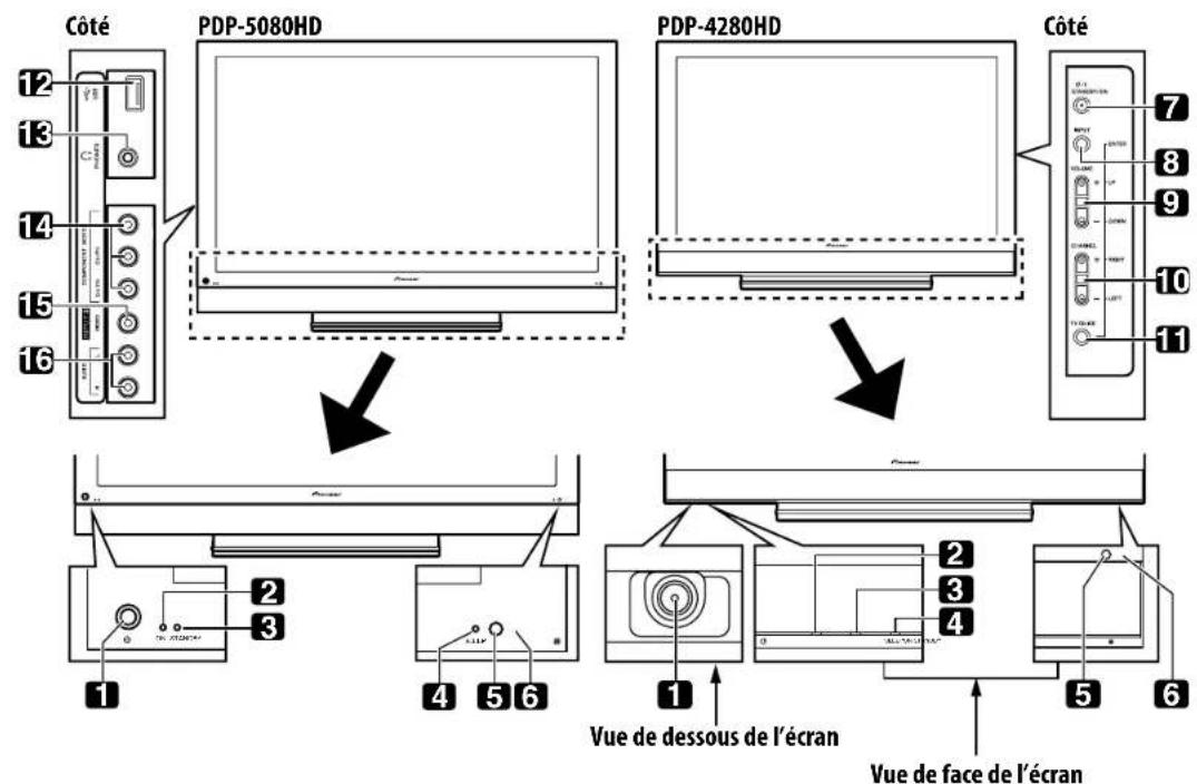 PIONEER PDP5080HD - Écran plasma - 1