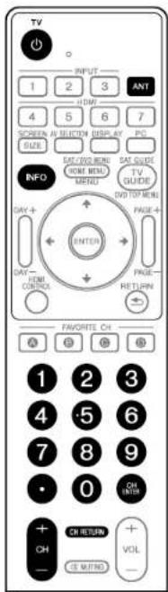 PIONEER PDP5080HD - Note - 2