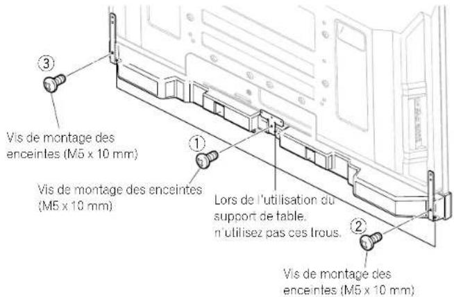 PIONEER PDP5080HD - Serrez par derrière en utilisant les vis fournies (trois emplacements). - 1
