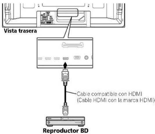 Vista trasera Cable compatible con HDMI (Cable HDMI con la marca HDMI) Reproductor BD