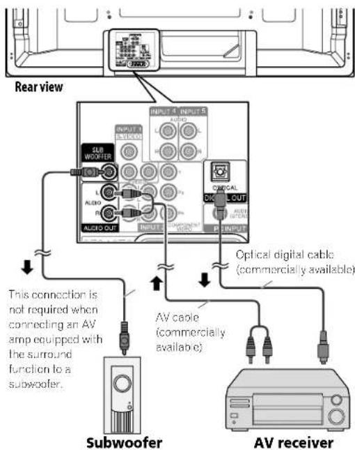 PIONEER PDP5080HD - Connecting other audio equipment - 1