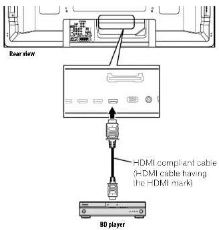 PIONEER PDP5080HD - Using the HDMI Control - 1