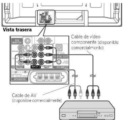 Vista trasera Cable de video componente (disponible comercialmente) Cable de AV (disponible comercialmente)