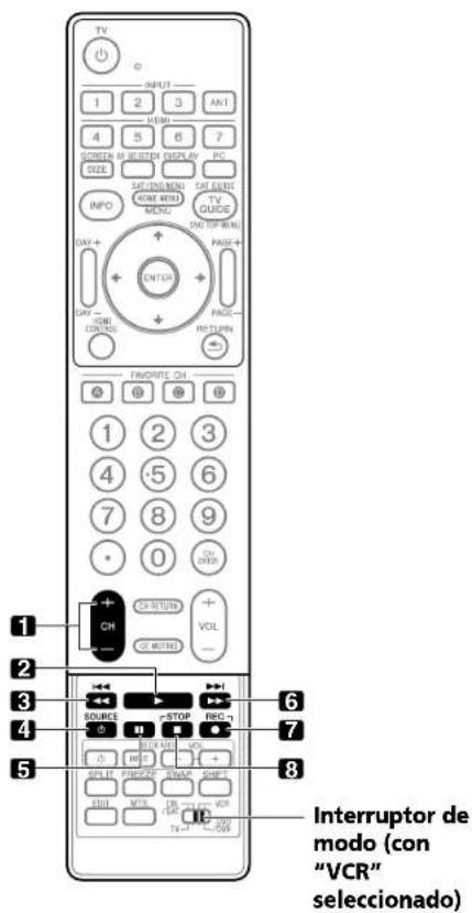 TV INPUT 1 2 3 ANT HDMI 4 5 6 7 SCREEN M/BROWN DISPLAY PC SIZE SALUM/MINI SALUM/IN GENE MINI TV GUIDE INFO MENU DVO UP MINI DAY + PASE + DATA - CAN CONTINU PAGE - RETURN FONORTE CH 1 2 3 4 5 6 7 8 9 0 VOL ON RETURN ON OUTPUT ON OUTPUTS 1 2 3 4 SOURCE +STOP PROC 5 6 7 8 INTU FOR CROM SPLIT PENSORS EVAIC SPLIT MTR I/O VCR TEN - C/W Interruptor de modo (con "VCR" seleccionado)