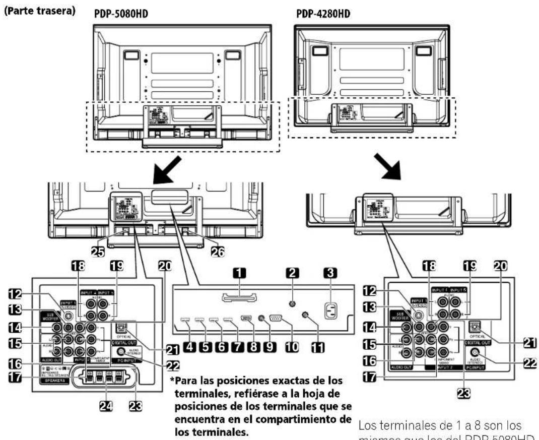 (Parte trasera) PDP-5080HD PDP-4280HD 18 19 20 25 26 1 2 3 21 4 5 6 7 8 9 10 11 *Para las posiciones exactas de los terminales, refiérase a la hoja de posiciones de los terminales que se encuentra en el compartimiento de los terminales. Los terminales de 1 a 8 son los mismos que los del PDP-5080HD