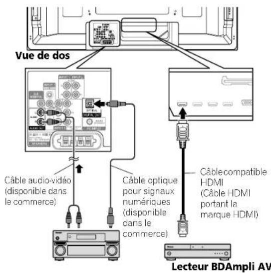 PIONEER PDP5080HD - Utilisation de la commande HDMI - 2