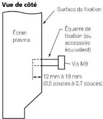 PIONEER PDP5080HD - Si vous utilisez d'autres accessoires - 2