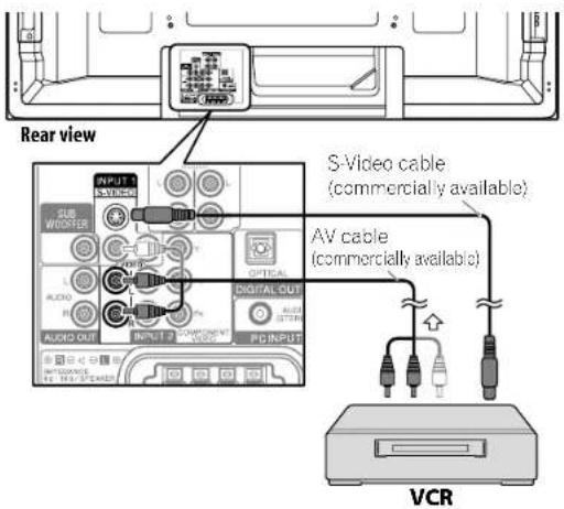 PIONEER PDP5080HD - Connecting a VCR - 1