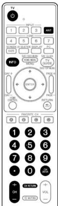 PIONEER PDP5080HD - Remarque - 2