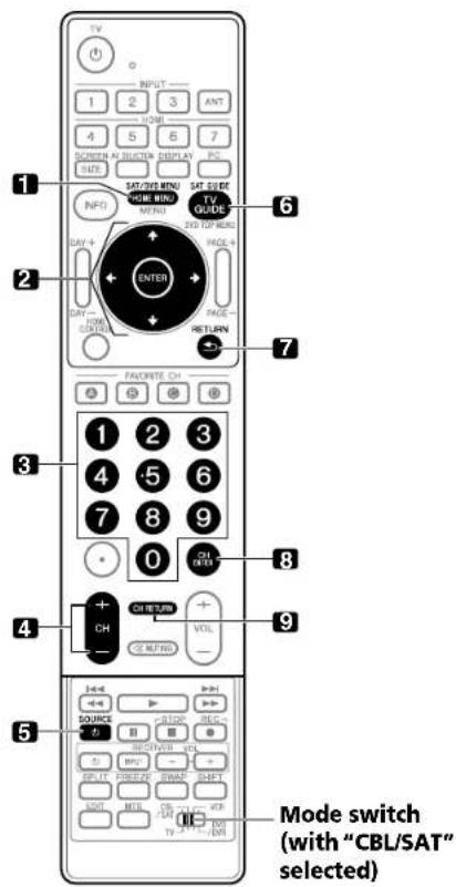 PIONEER PDP5080HD - Useful Remote Control Features - 1