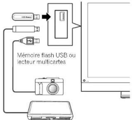 PIONEER PDP5080HD - Connexion d'un appareil USB - 1