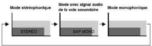 PIONEER PDP5080HD - Remarque - 2
