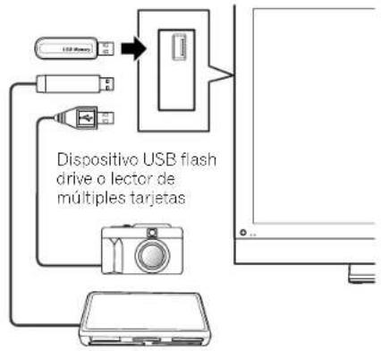 USB Flash Dispositivo USB flash drive o lector de múltiples tarjetas