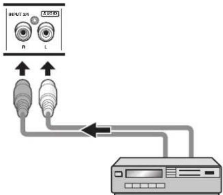PIONEER PRO1010HD - Conexión de audio para el componente conectado a INPUT3 o INPUT4 - 1