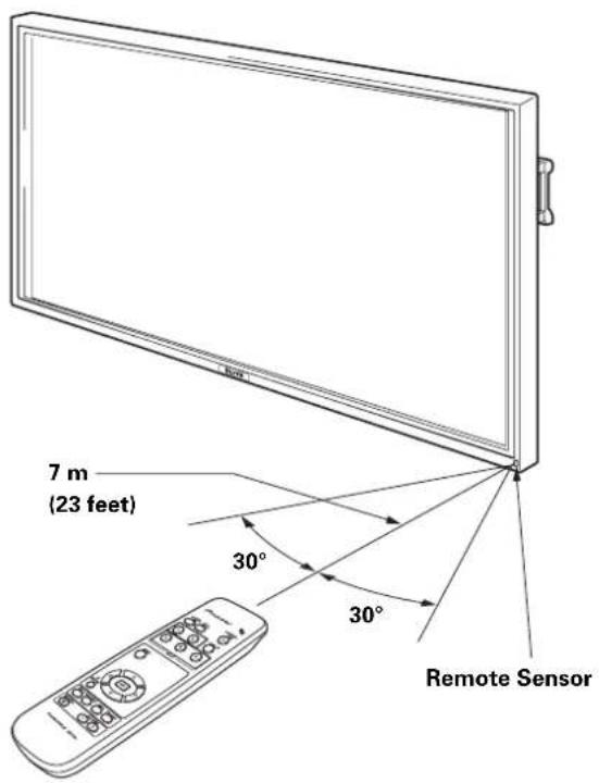 PIONEER PRO1010HD - Operating range of the remote control unit - 1