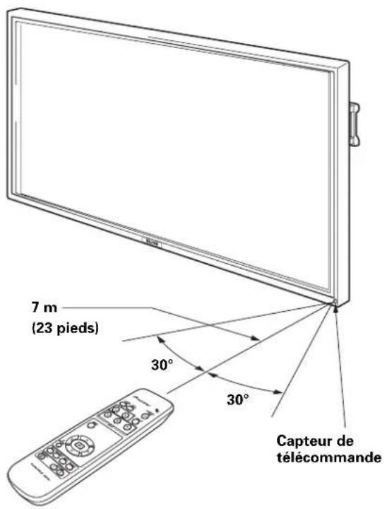 PIONEER PRO1010HD - Portée du boîtier de télécommande - 1