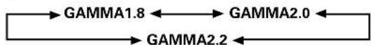 PIONEER PRO1010HD - - Setting items during PC signal input GRADATION - 1