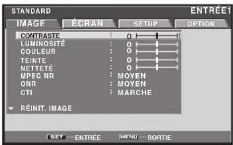 PIONEER PRO1010HD - Quelques mots sur les menus affichés - 2