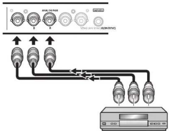 PIONEER PRO1010HD - Cas du raccordement à ANALOG RGB (INPUT5) — - 1