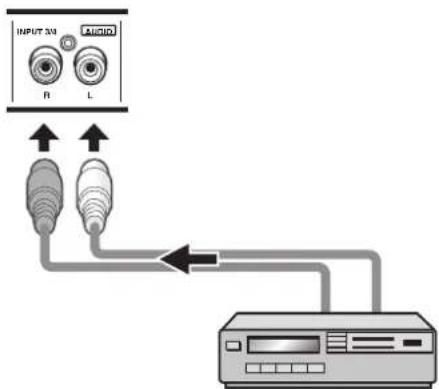 PIONEER PRO1010HD - Audio connection for component connected to INPUT3 or INPUT4 - 1