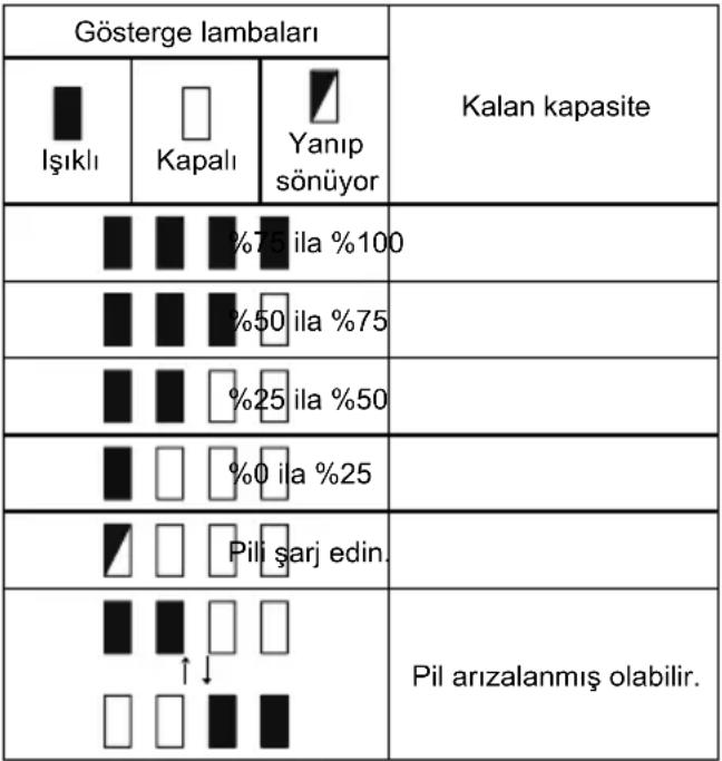 MAKITA DML809 - Kalan pil kapasitesinin gösterilmesi (Fig. 3) - 1