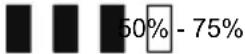 MAKITA DML809 - Indicarea capacității rămase a accumulatorului (Fig. 3) - 2