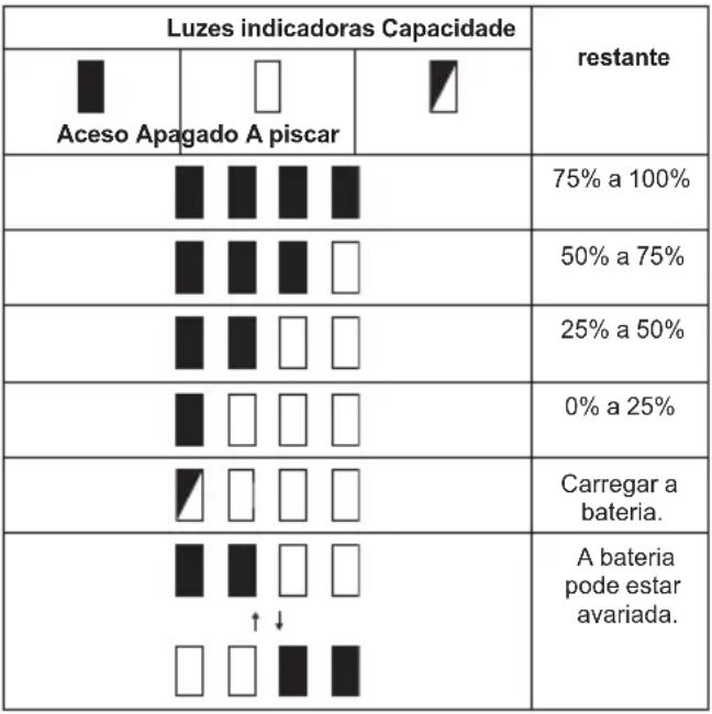 MAKITA DGP180Z - Apenas para baterias com indicador - 1