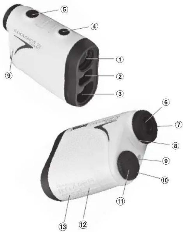 NIKON Coolshot 20 - Nomenclature/Composition - 1