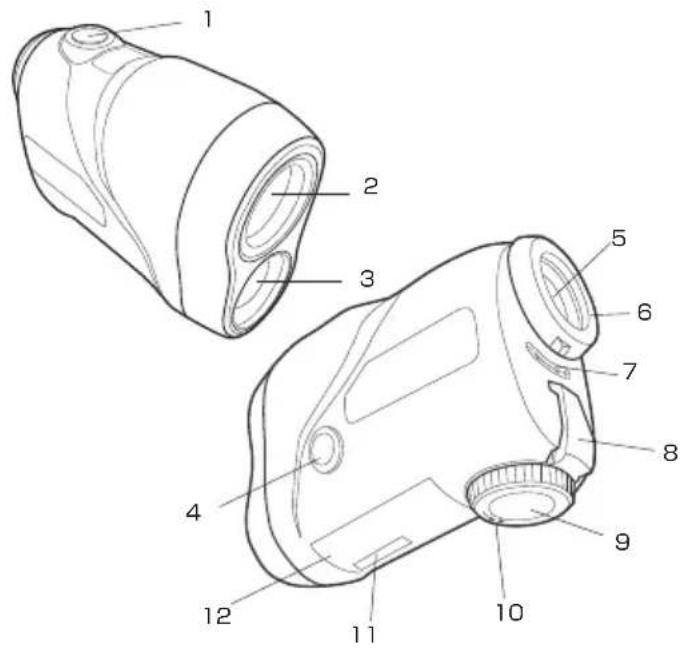 NIKON Monarch 7i VR - Nomenclature/Composition - 1