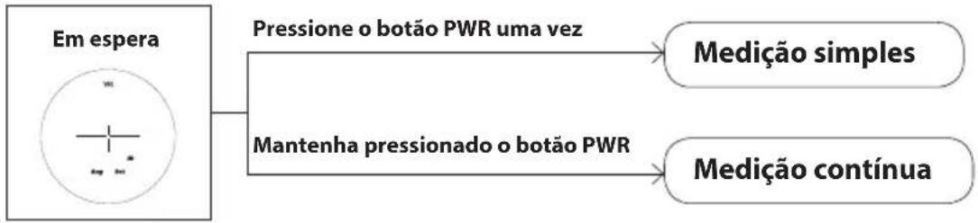 NIKON Monarch 7i VR - Medição contínua - 1