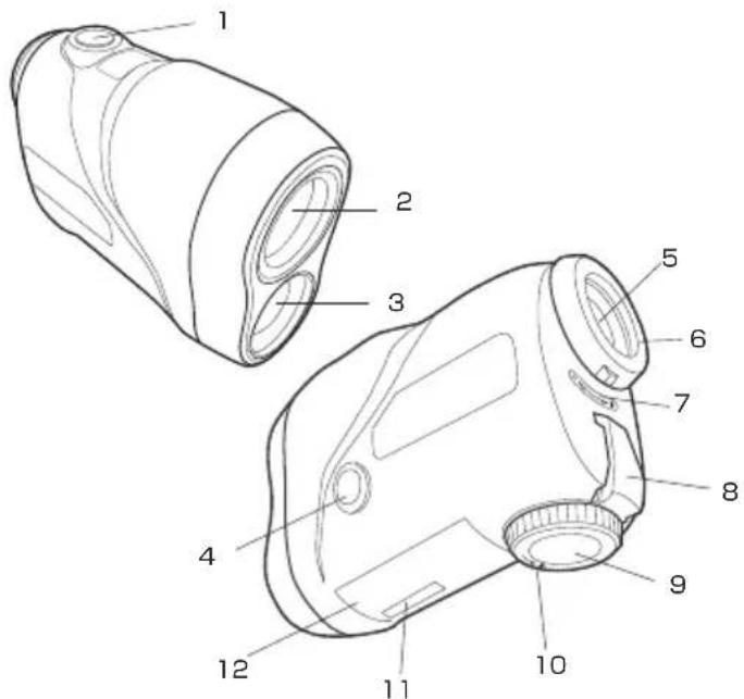NIKON Monarch 7i VR - Measurement may be inaccurate or fail in the following cases: - 1