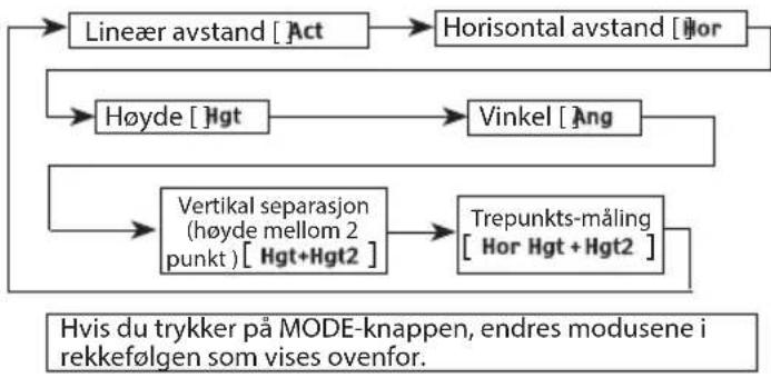 NIKON Forestry Pro - Sammendrag av bruk - 3