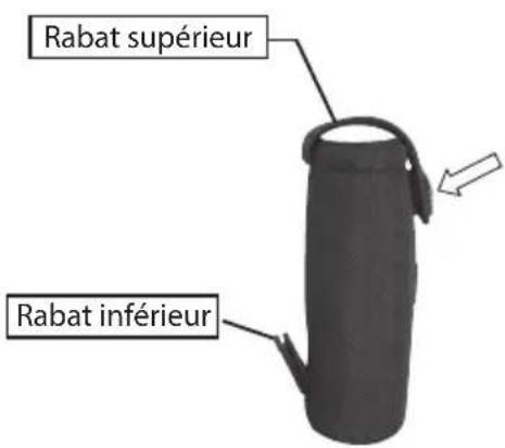 NIKON Forestry Pro - Comment utiliser l'étui du télémètre - 1