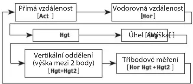 NIKON Forestry Pro - Provozní souhrn - 3