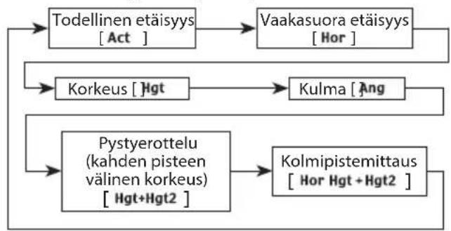 NIKON Forestry Pro - Käytön tiivistelmä - 5
